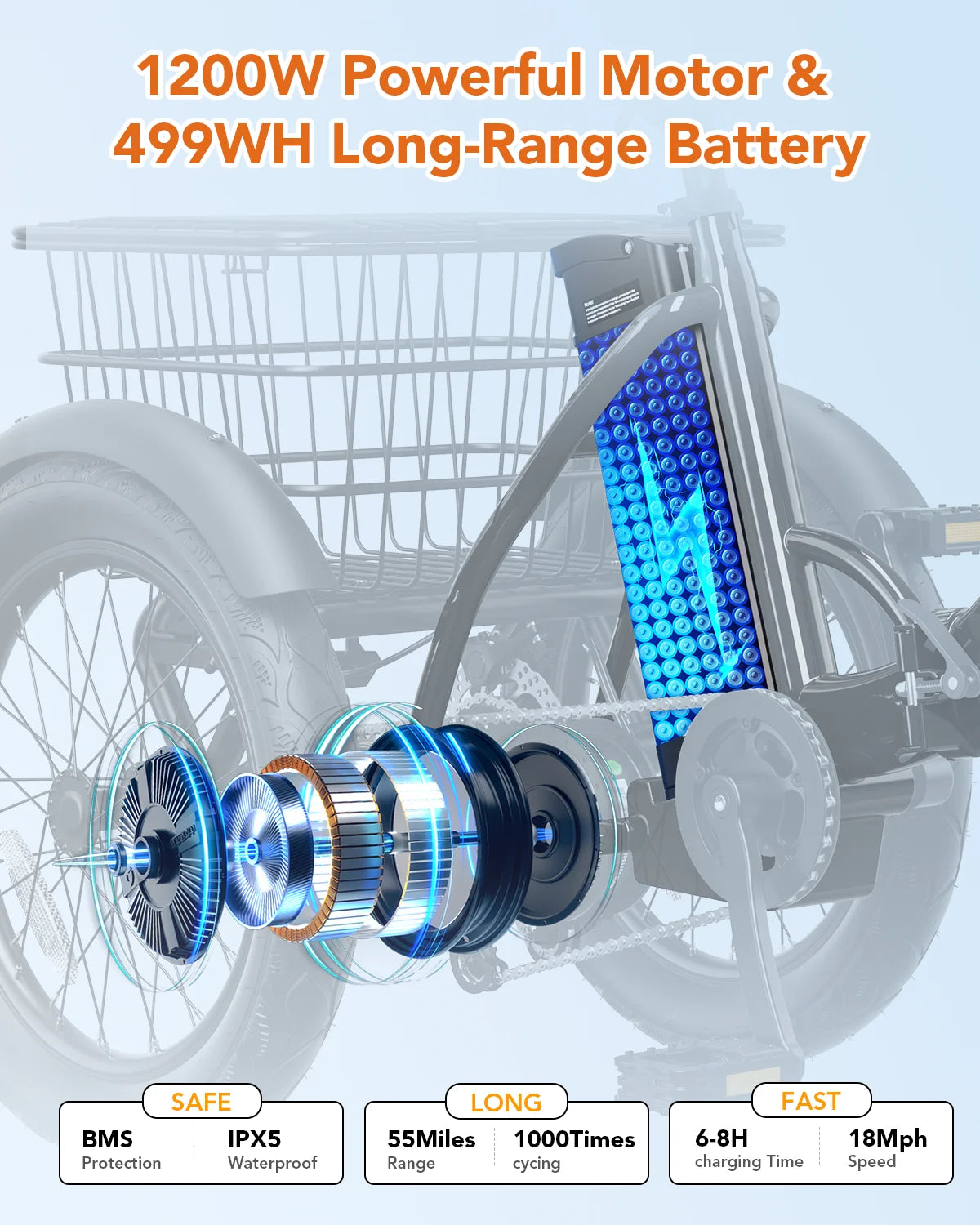 Qlife Triker 2.0 Folding Electric Trike, 1200W Motor 48V 10.4AH Removable Battery, 18''X3" Fat Tire Electric Tricycle, 18MPH Up to 50 Miles Etrike